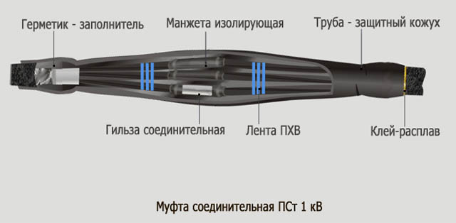 Рис.1. Схема муфты ПСт 1 4/16, ПСт 1 25/50, ПСт 1 70/120, ПСт 1 150/240