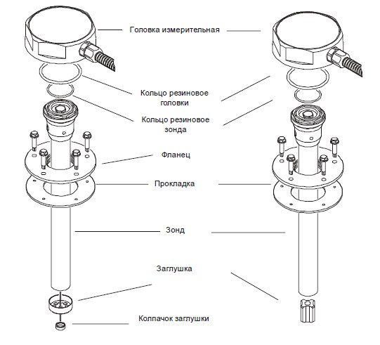 Общий вид датчиков с центральным контактом в виде струны (слева) и в виде штыря (справа)