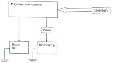 Рис.1. Схема подключения насоса центрального отопления и вентилятора к регулятору температуры МРТ-AIR AUTO