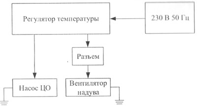Рис.1 Схема подключения насоса и вентилятора к регулятору температуры MPT AIR Logic